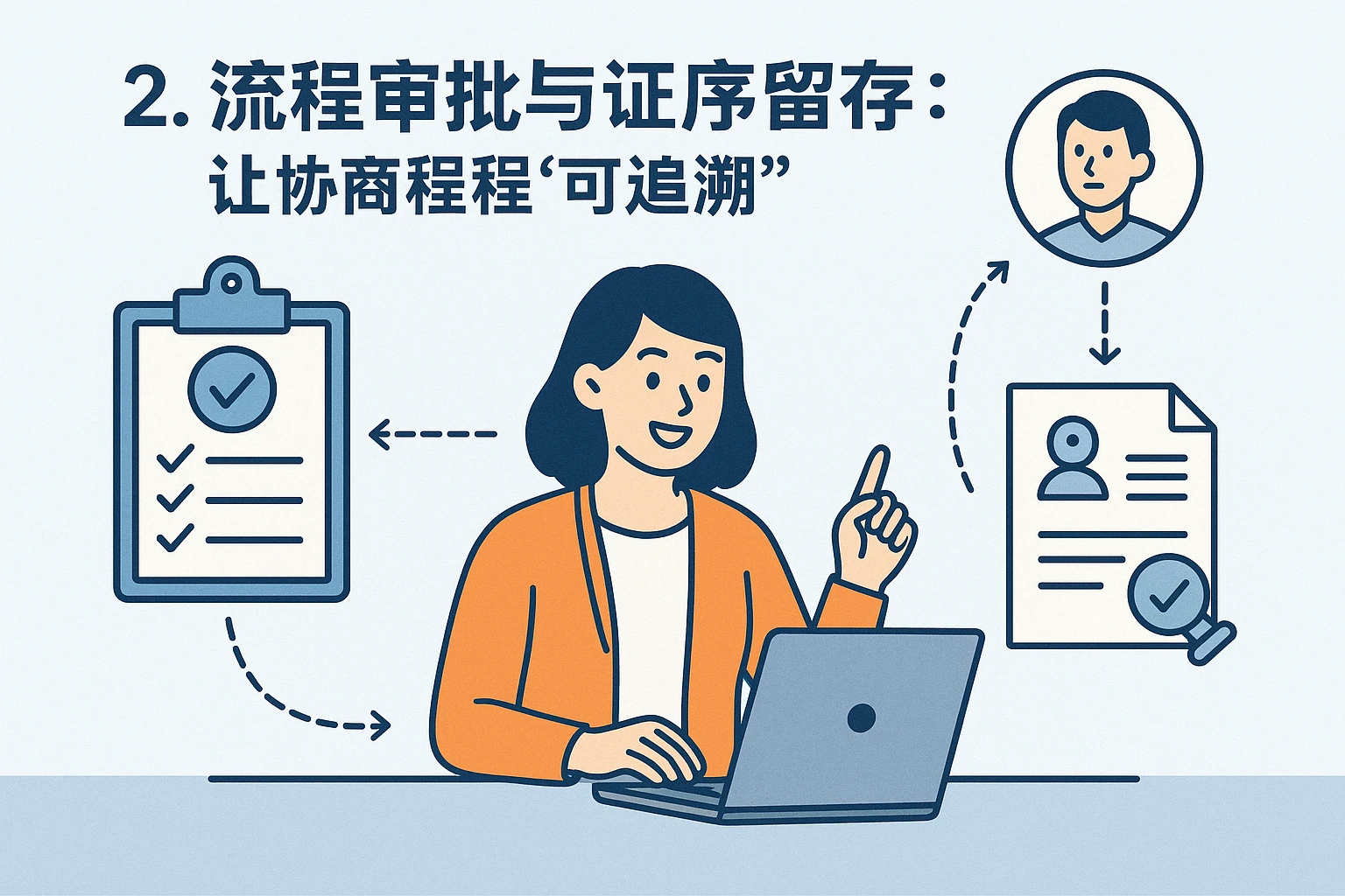 2. 流程审批与证据留存：让协商过程“可追溯”