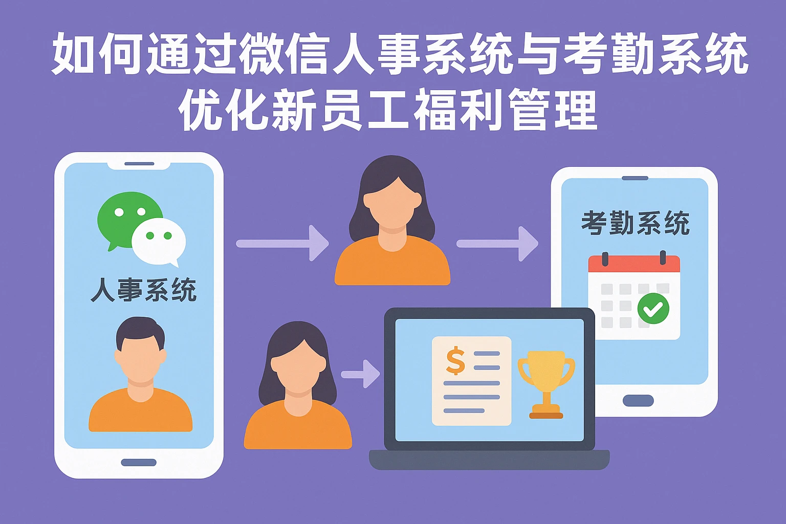 如何通过微信人事系统与考勤系统优化新员工福利管理