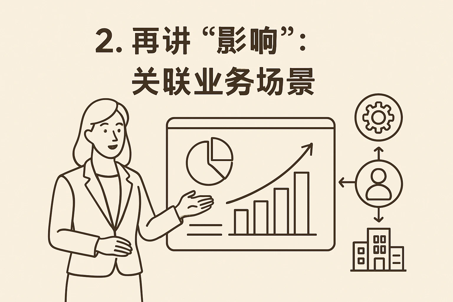 2. 再讲“影响”:关联业务场景