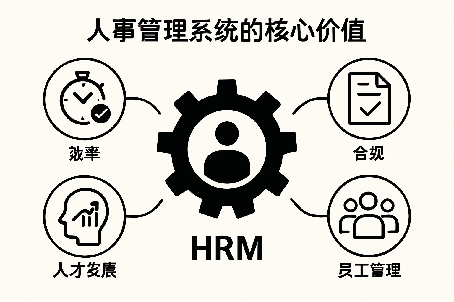 人事管理系统的核心价值