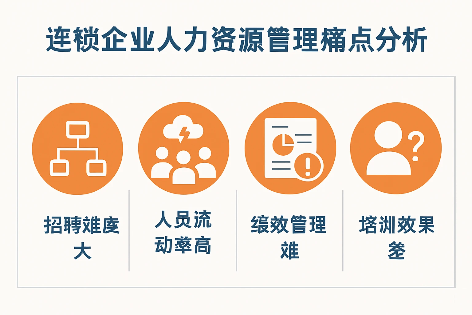 连锁企业人力资源管理痛点分析