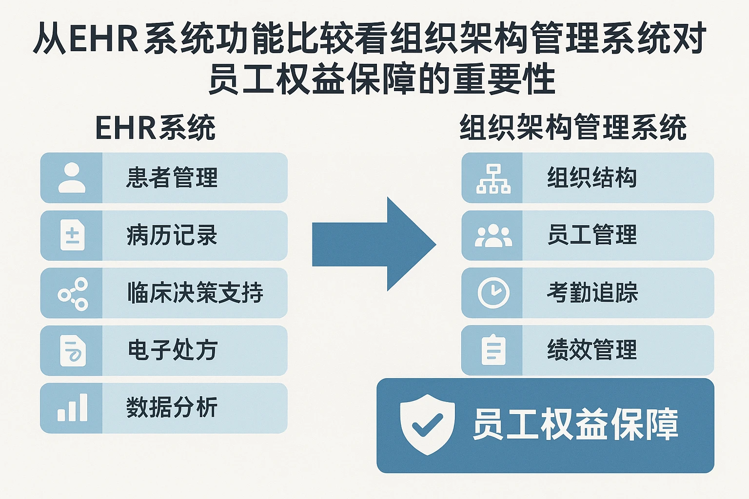 从EHR系统功能比较看组织架构管理系统对员工权益保障的重要性