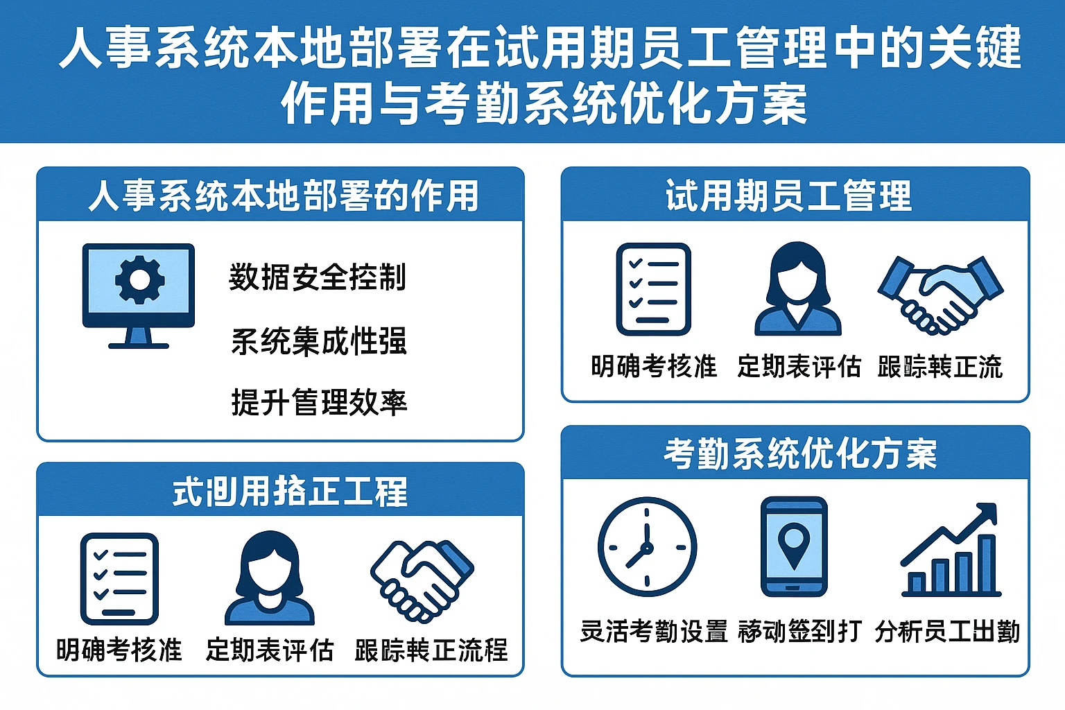 人事系统本地部署在试用期员工管理中的关键作用与考勤系统优化方案