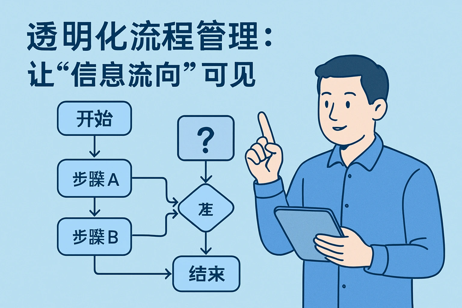 2. 透明化流程管理：让“信息流向”可见