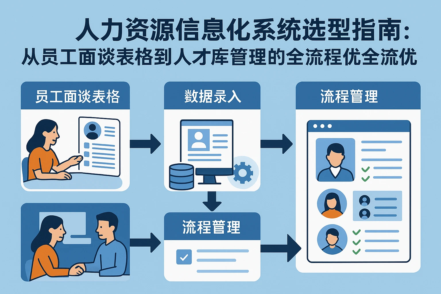 人力资源信息化系统选型指南：从员工面谈表格到人才库管理的全流程优化
