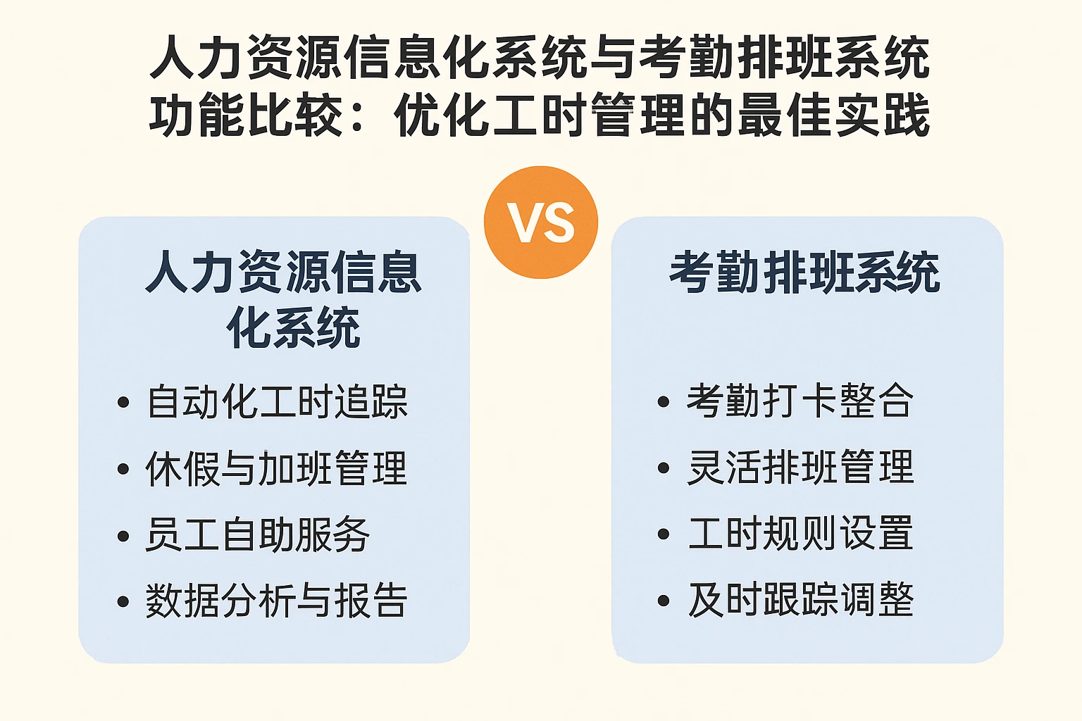 人力资源信息化系统与考勤排班系统功能比较:优化工时管理的最佳实践