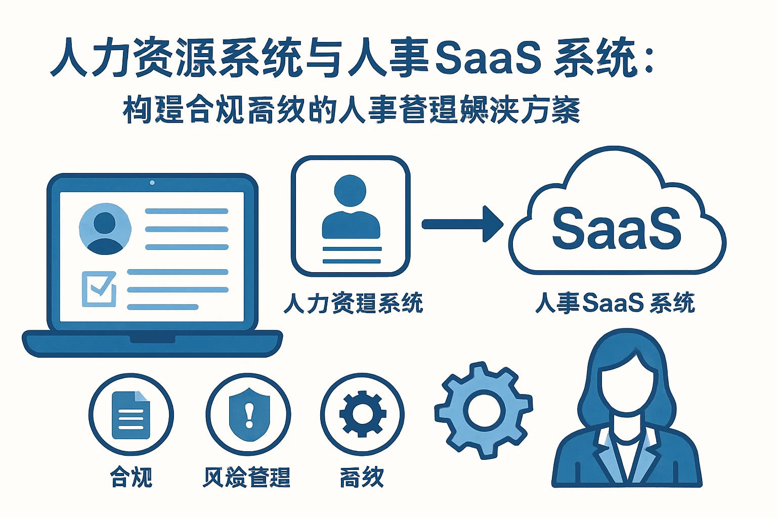 人力资源系统与人事SaaS系统：构建合规高效的人事管理解决方案