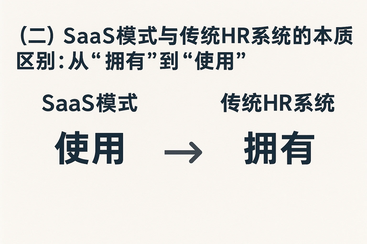 (二)SaaS模式与传统HR系统的本质区别:从“拥有”到“使用”