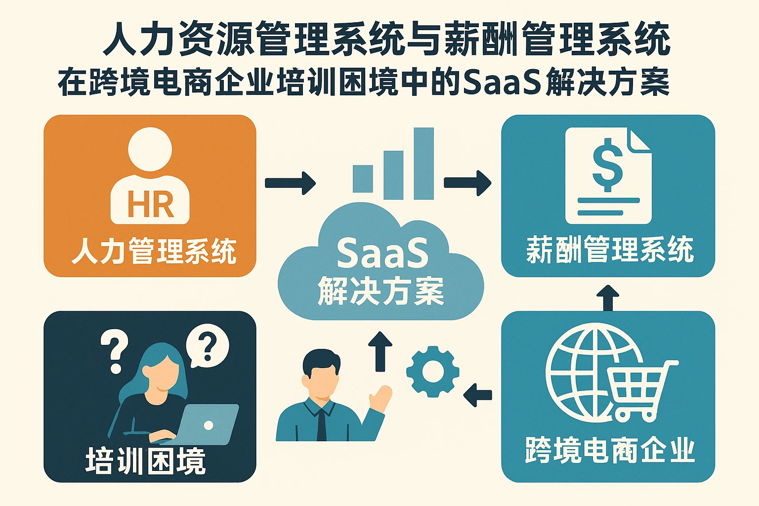 人力资源管理系统与薪酬管理系统在跨境电商企业培训困境中的SaaS解决方案
