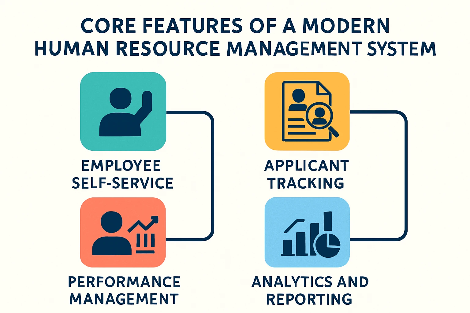 现代人力资源管理系统的核心特征