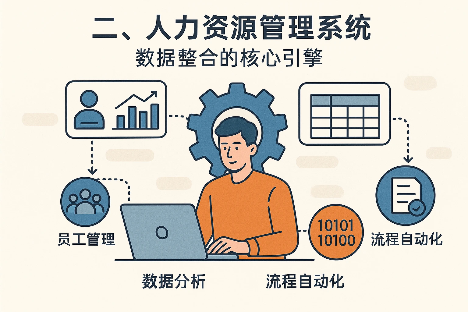 二、人力资源管理系统:数据整合的核心引擎