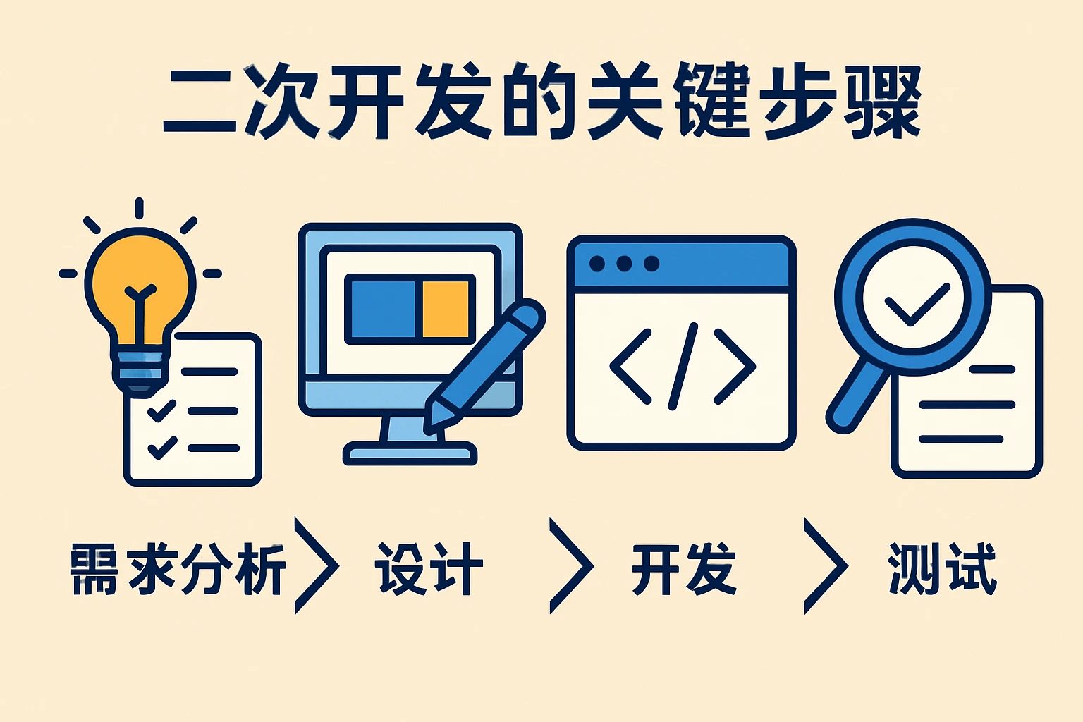 二次开发的关键步骤