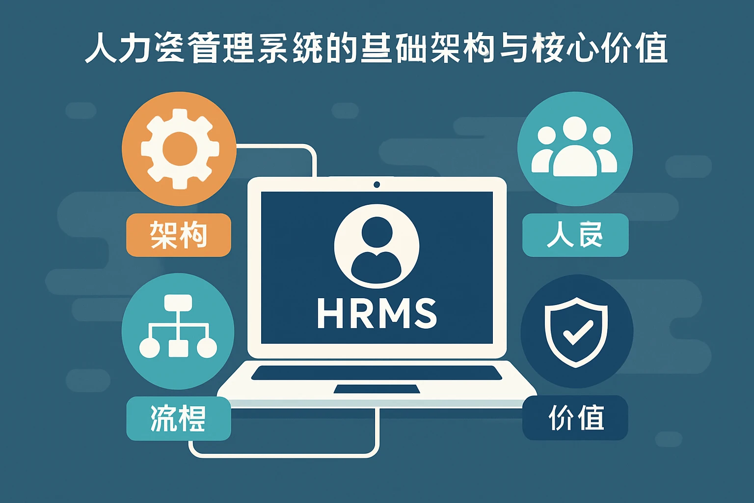 人力资源管理系统的基础架构与核心价值
