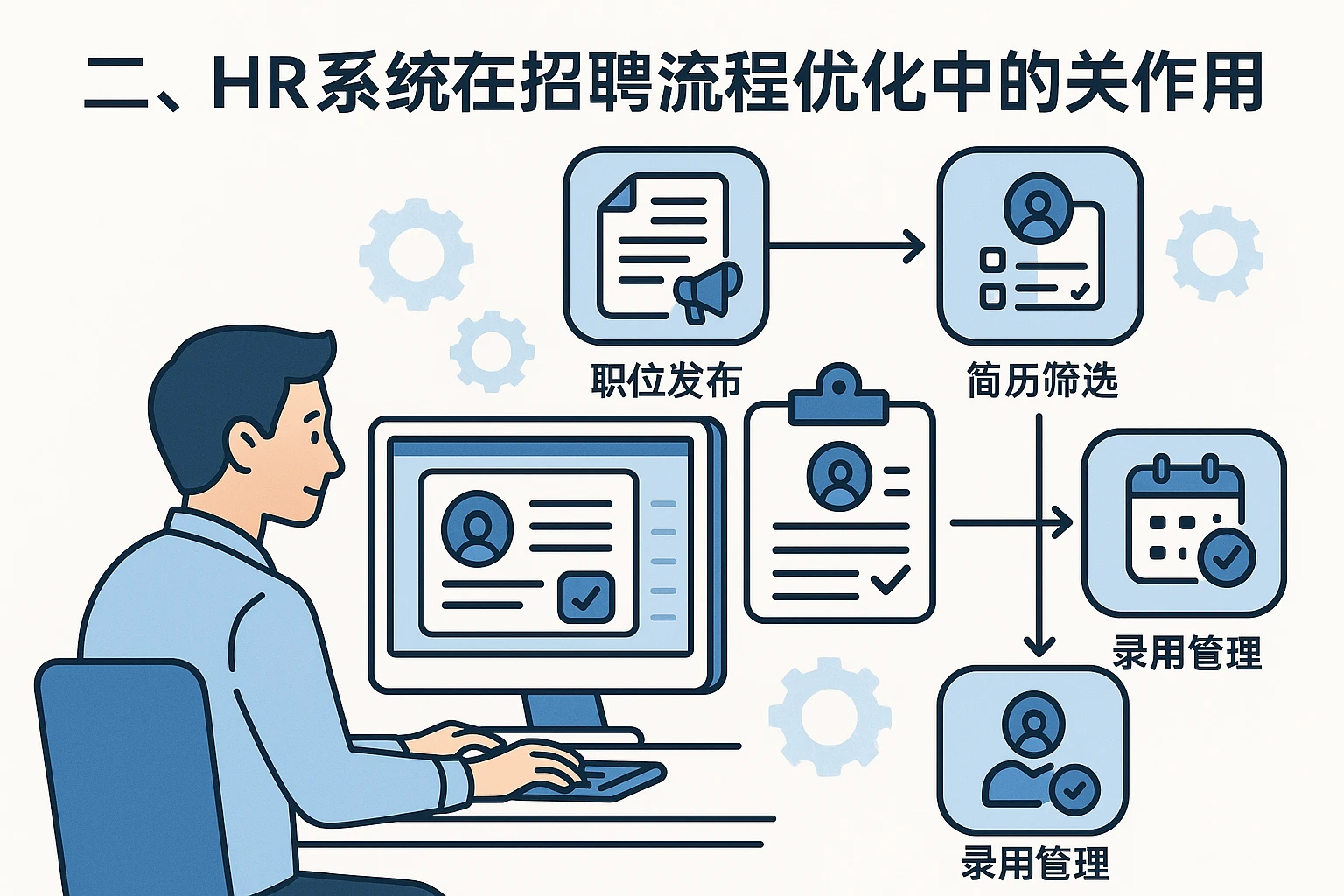 二、HR系统在招聘流程优化中的关键作用