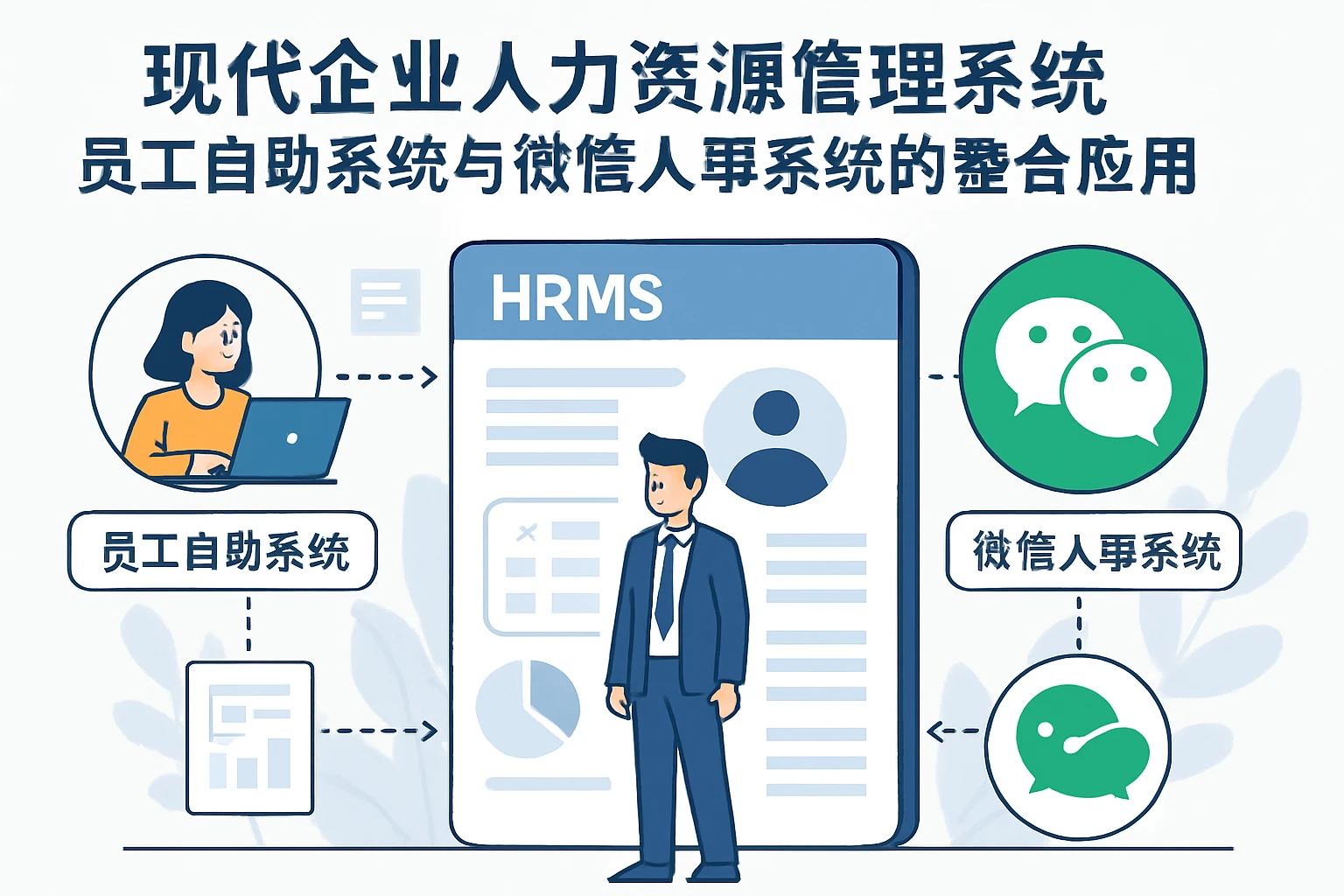 现代企业人力资源管理系统、员工自助系统与微信人事系统的整合应用