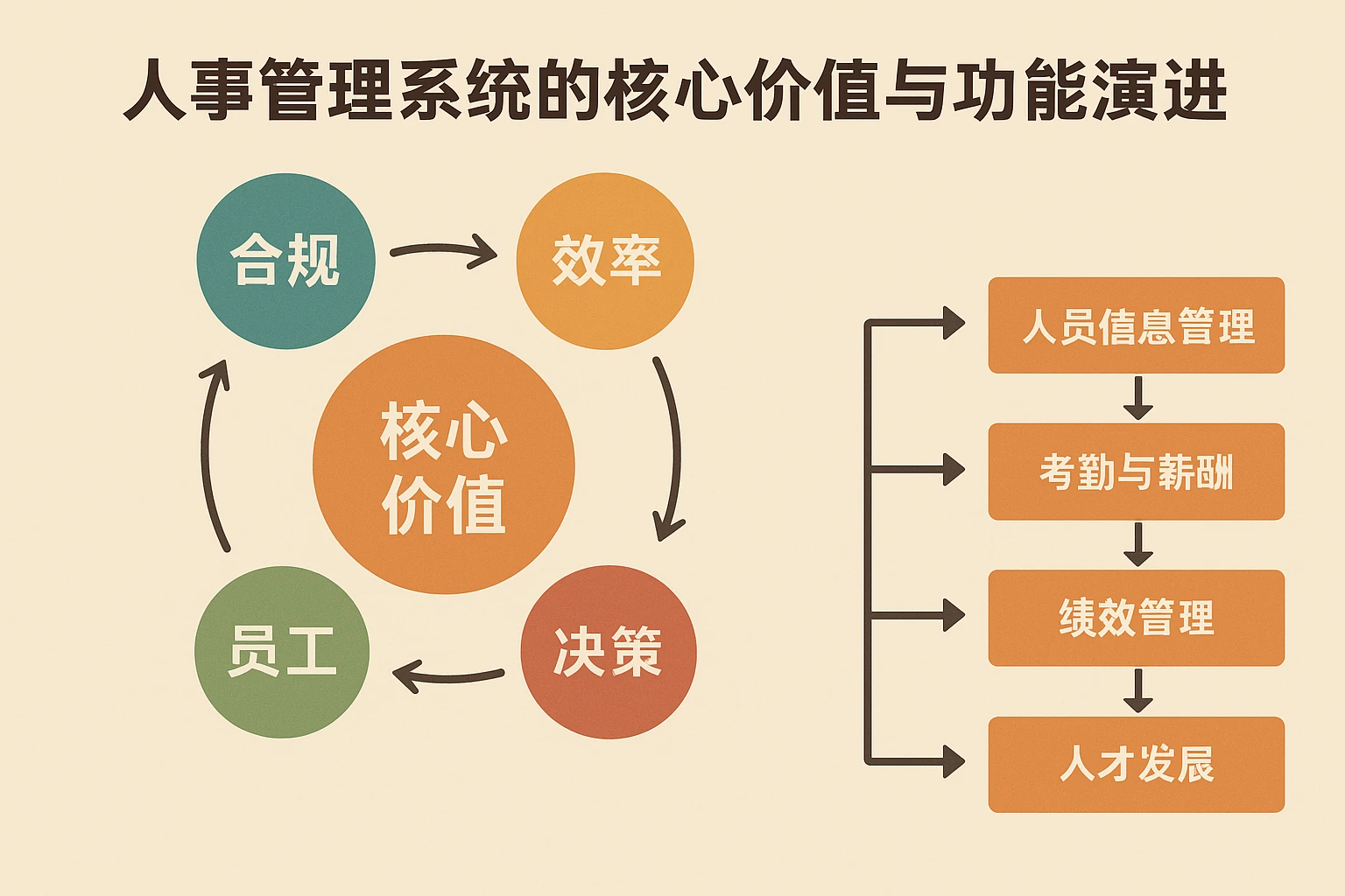 人事管理系统的核心价值与功能演进