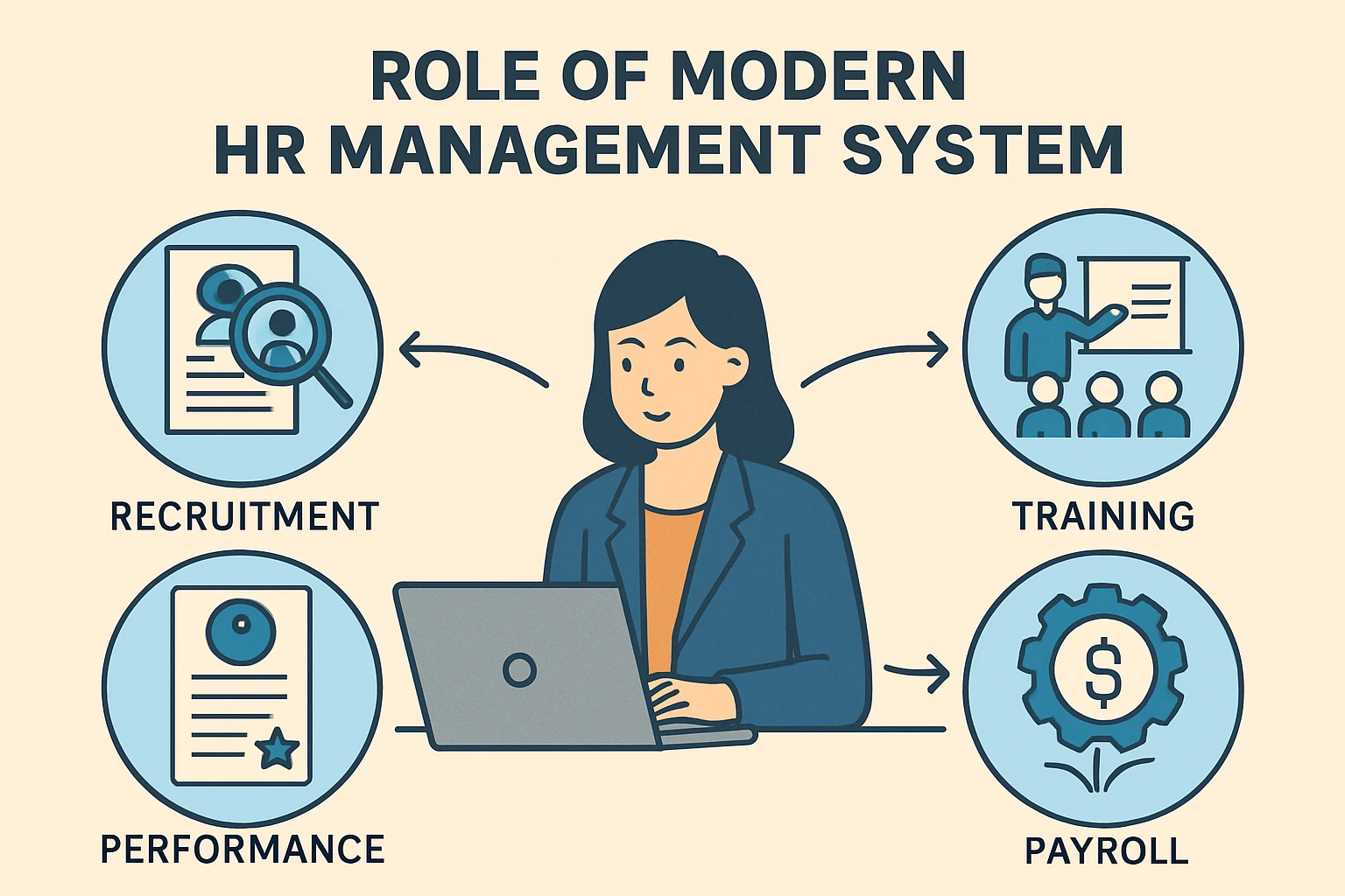 现代人力资源管理系统的作用