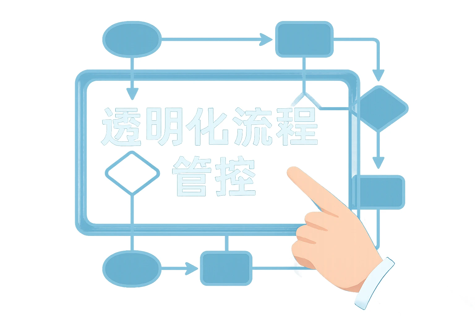 透明化流程管控