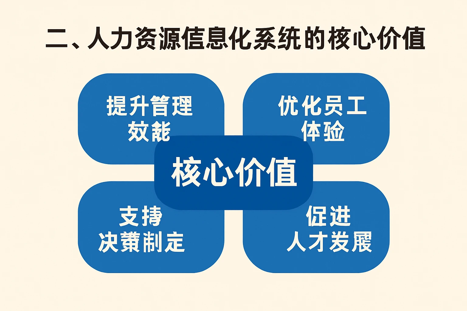 二、人力资源信息化系统的核心价值