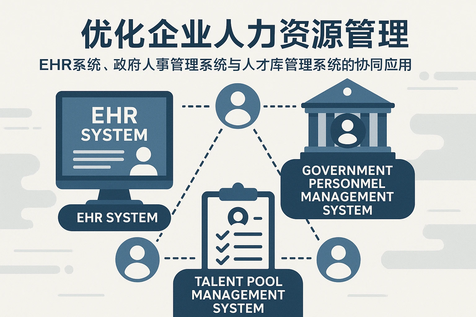 优化企业人力资源管理:EHR系统、政府人事管理系统与人才库管理系统的协同应用