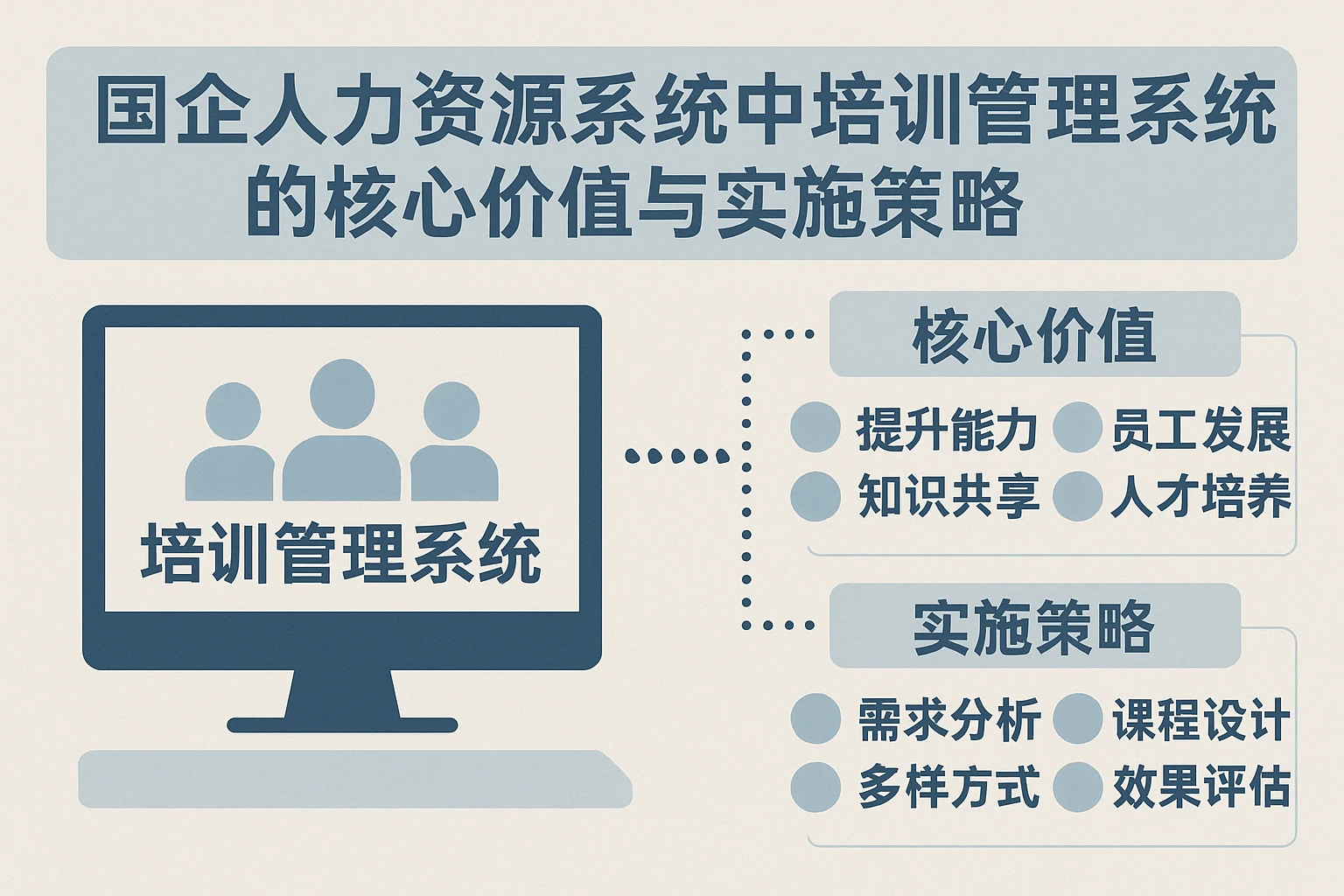 国企人力资源系统中培训管理系统的核心价值与实施策略