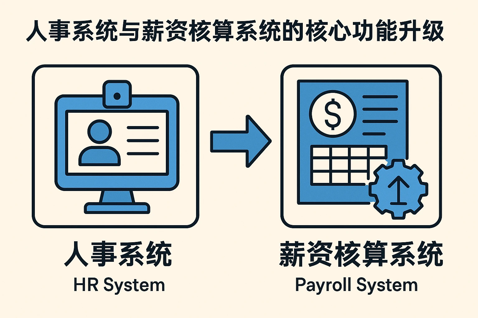 人事系统与薪资核算系统的核心功能升级