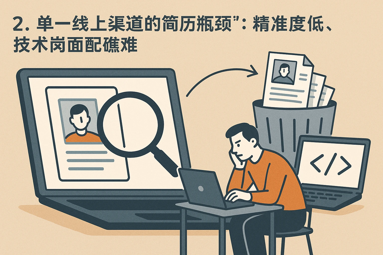 2. 单一线上渠道的“简历瓶颈”：精准度低，技术岗匹配难