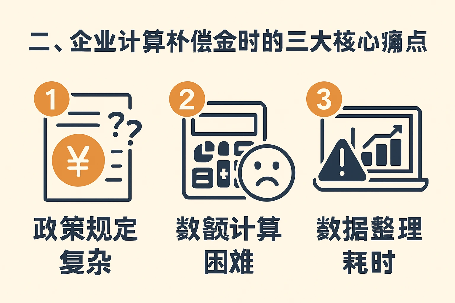 二、企业计算补偿金时的三大核心痛点