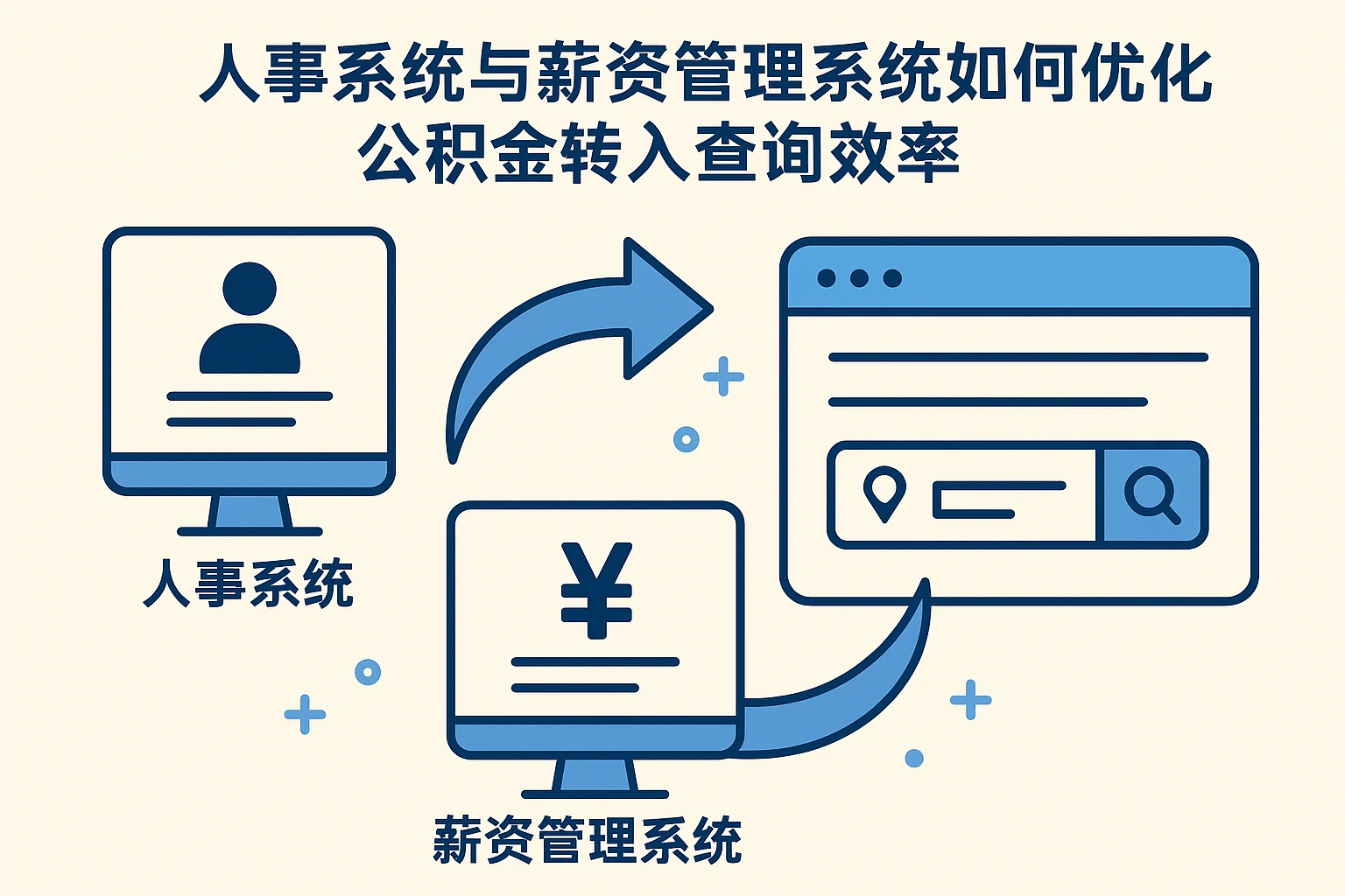 人事系统与薪资管理系统如何优化公积金转入查询效率