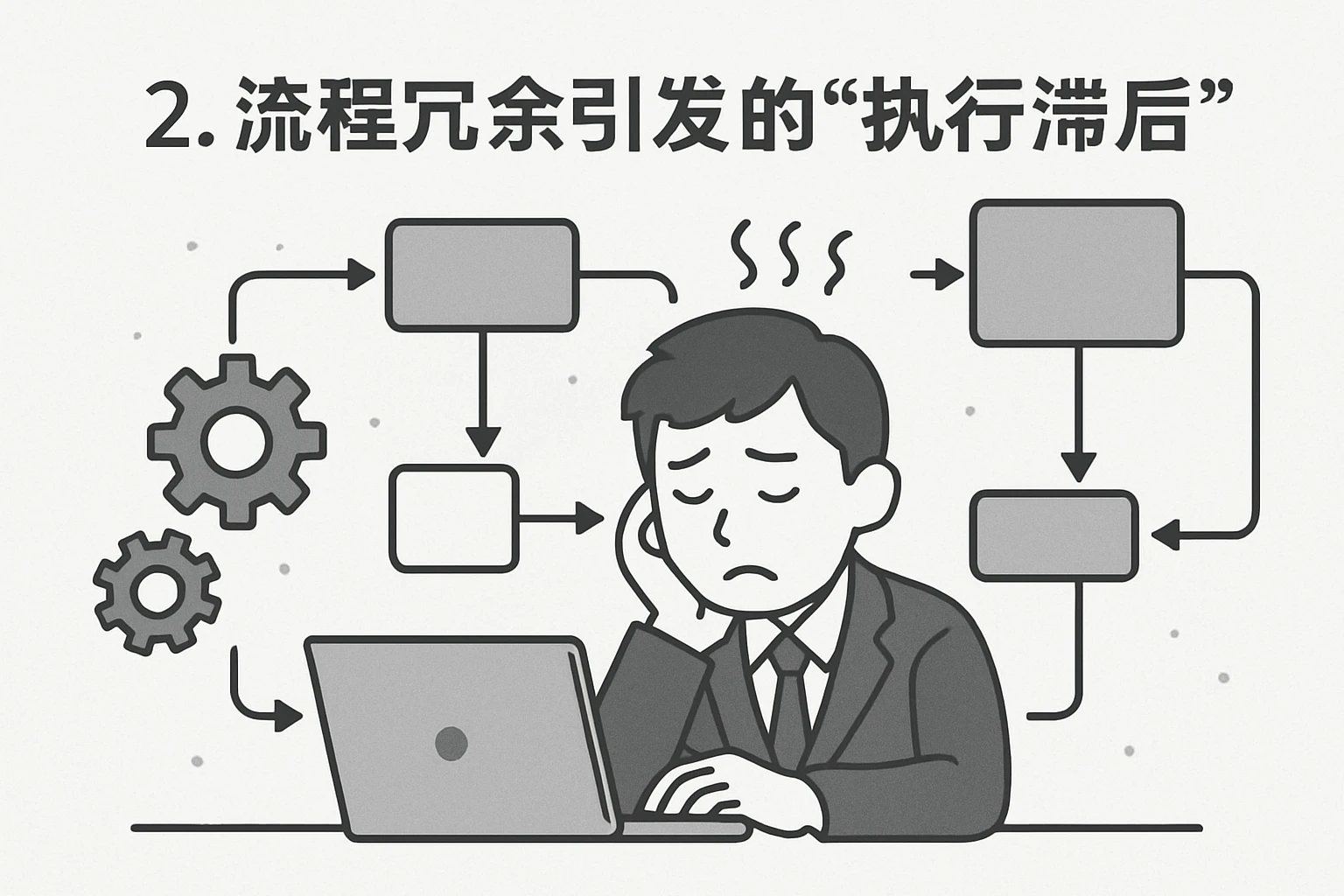 2. 流程冗余引发的“执行滞后”