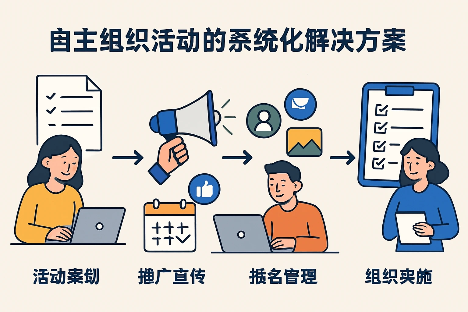 自主组织活动的系统化解决方案