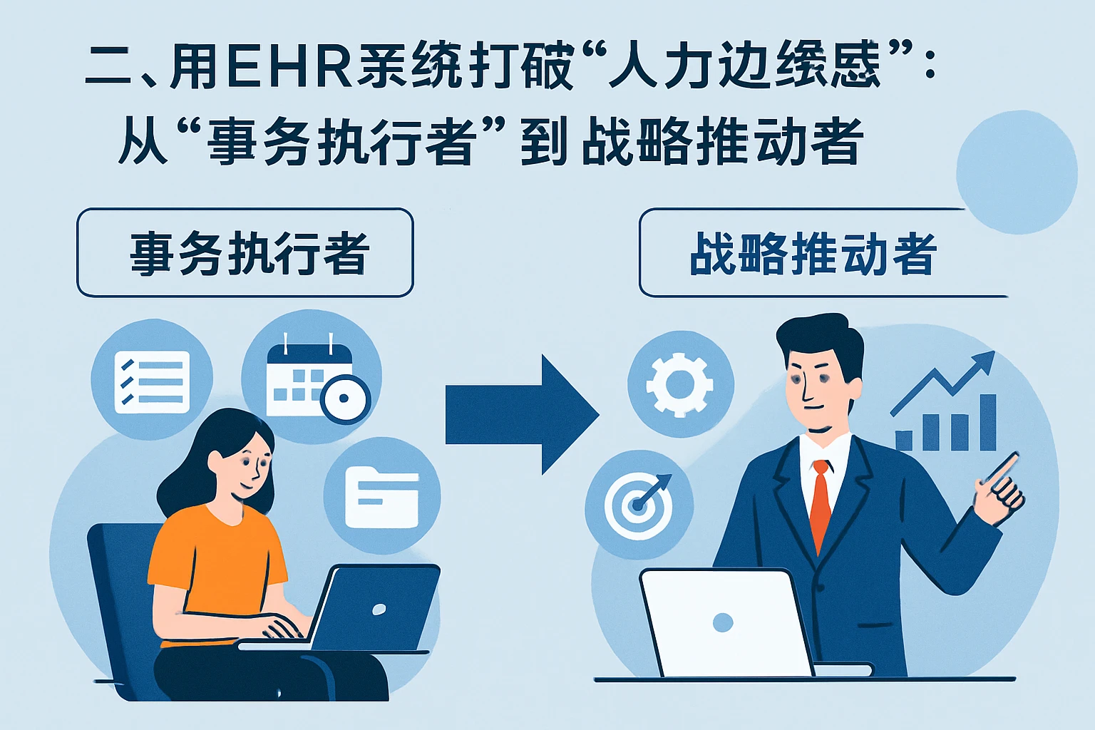 二、用EHR系统打破“人力边缘感”：从“事务执行者”到“战略推动者”