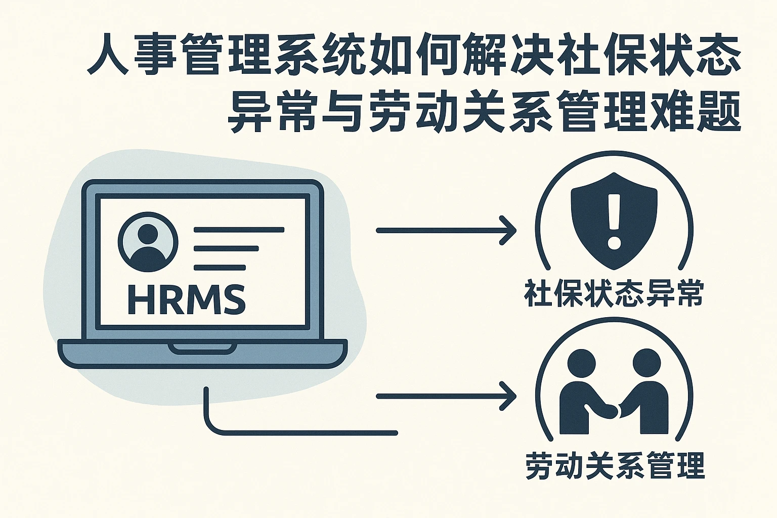 人事管理系统如何解决社保状态异常与劳动关系管理难题