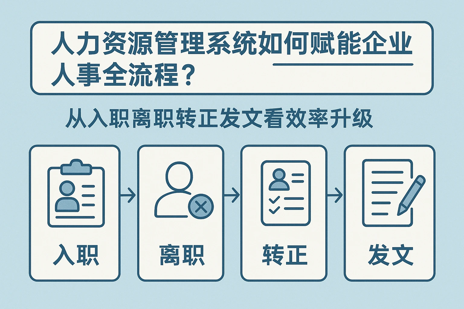 人力资源管理系统如何赋能企业人事全流程?从入职离职转正发文看效率升级