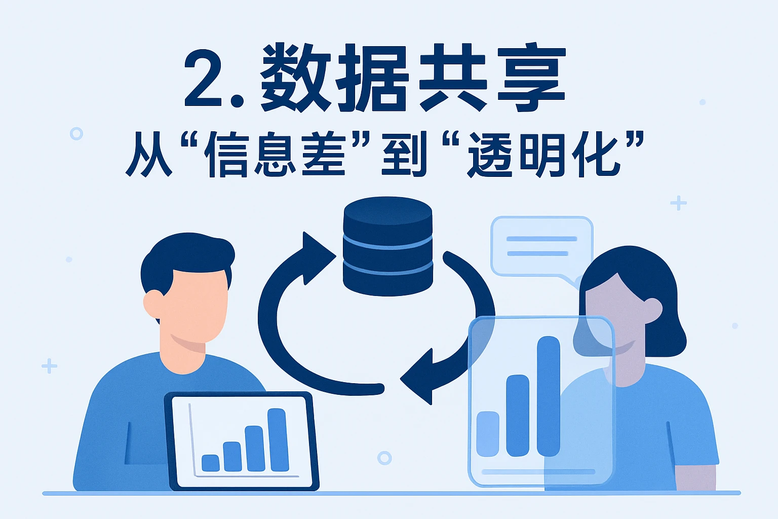 2. 数据共享:从“信息差”到“透明化”