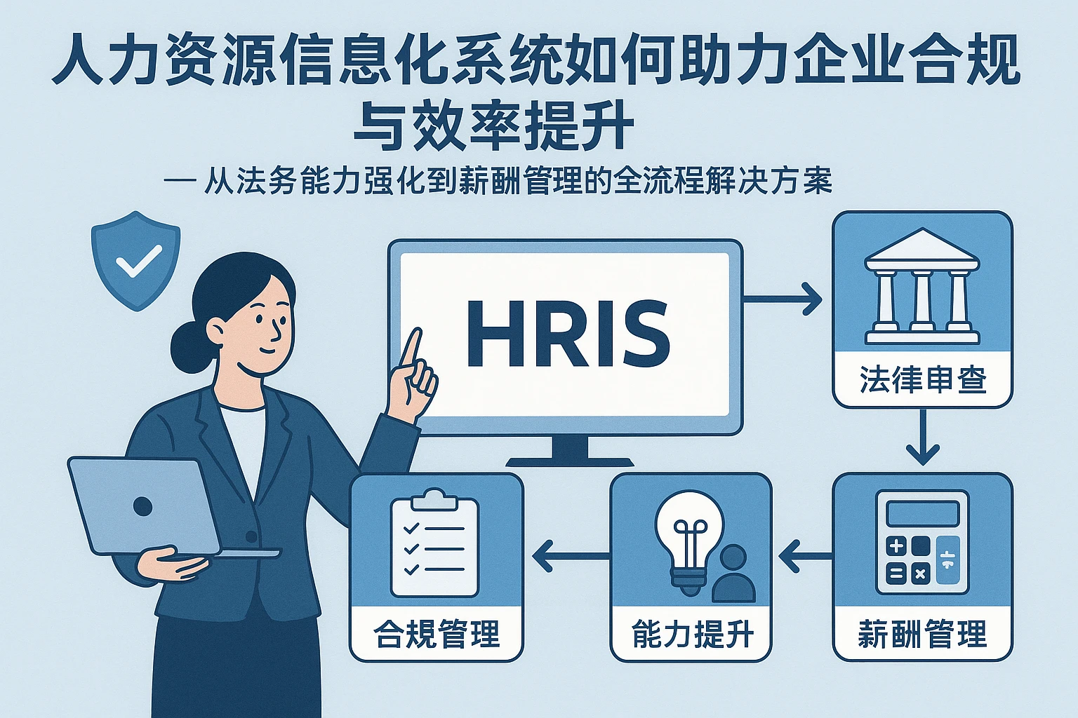 人力资源信息化系统如何助力企业合规与效率提升——从法务能力强化到薪酬管理的全流程解决方案