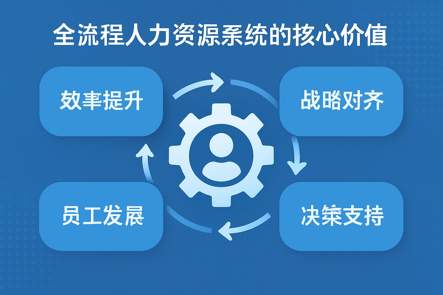 全流程人力资源系统的核心价值