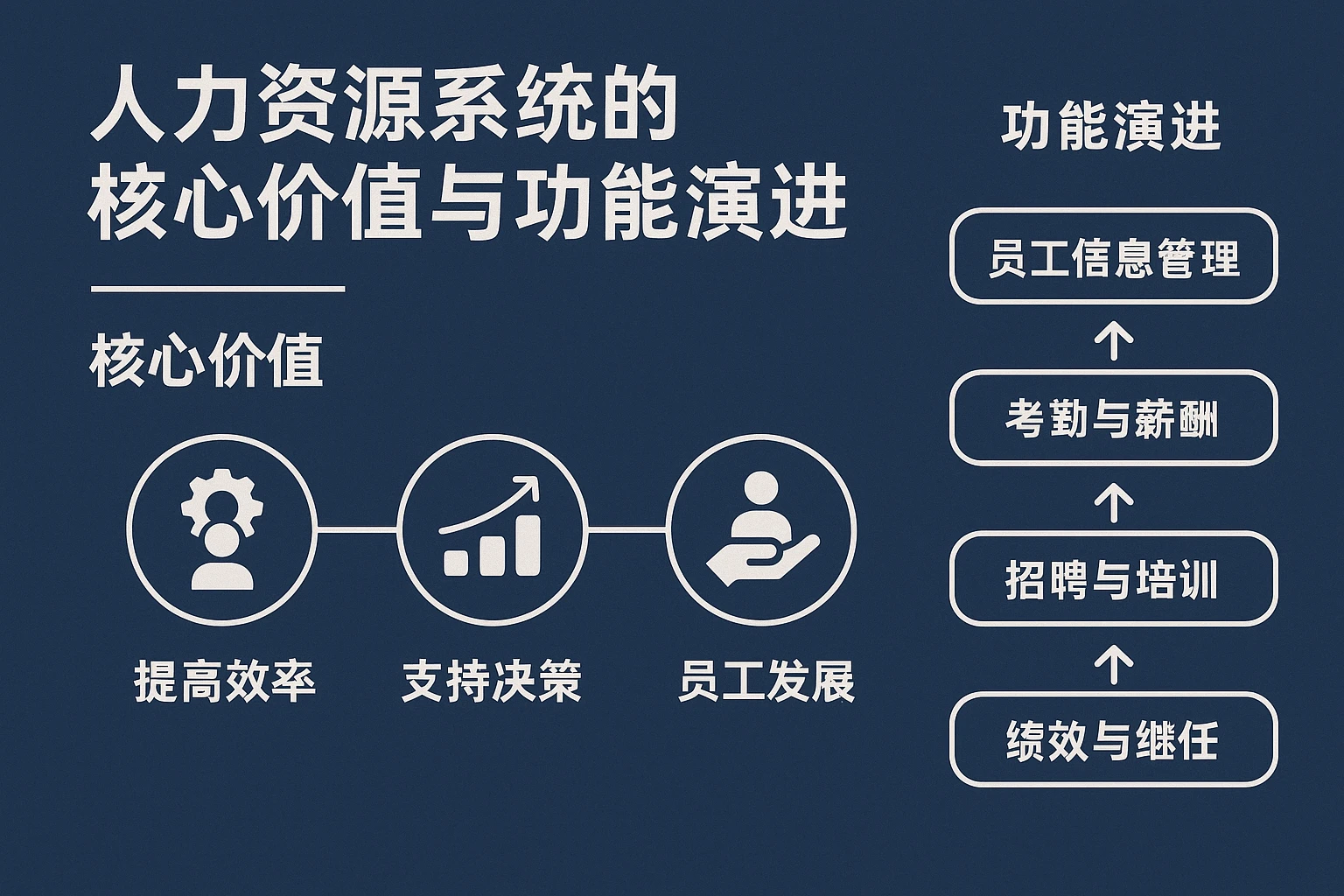 人力资源系统的核心价值与功能演进