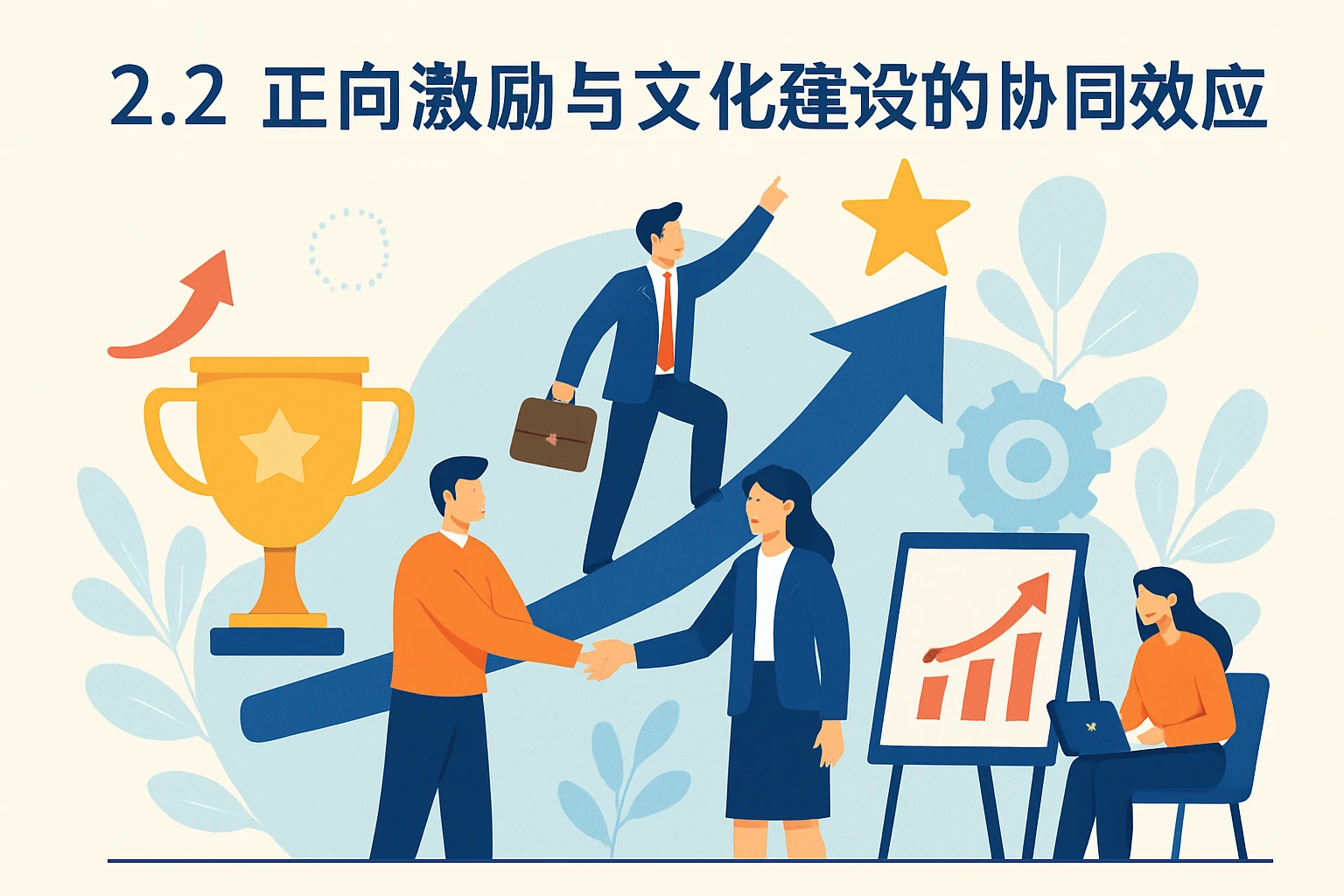 2.2 正向激励与文化建设的协同效应