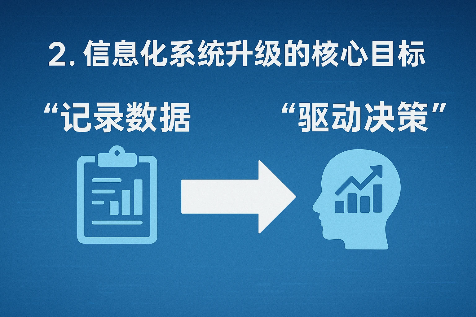 2. 信息化系统升级的核心目标：从“记录数据”到“驱动决策”