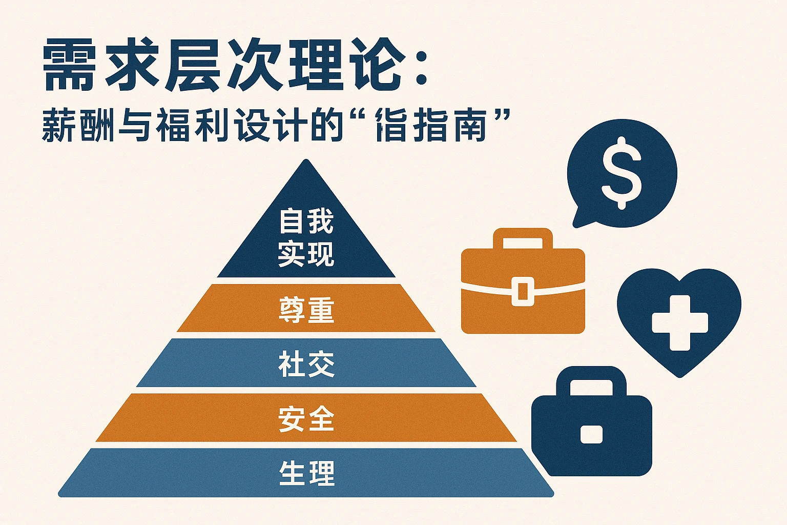 2. 需求层次理论:薪酬与福利设计的“指南”