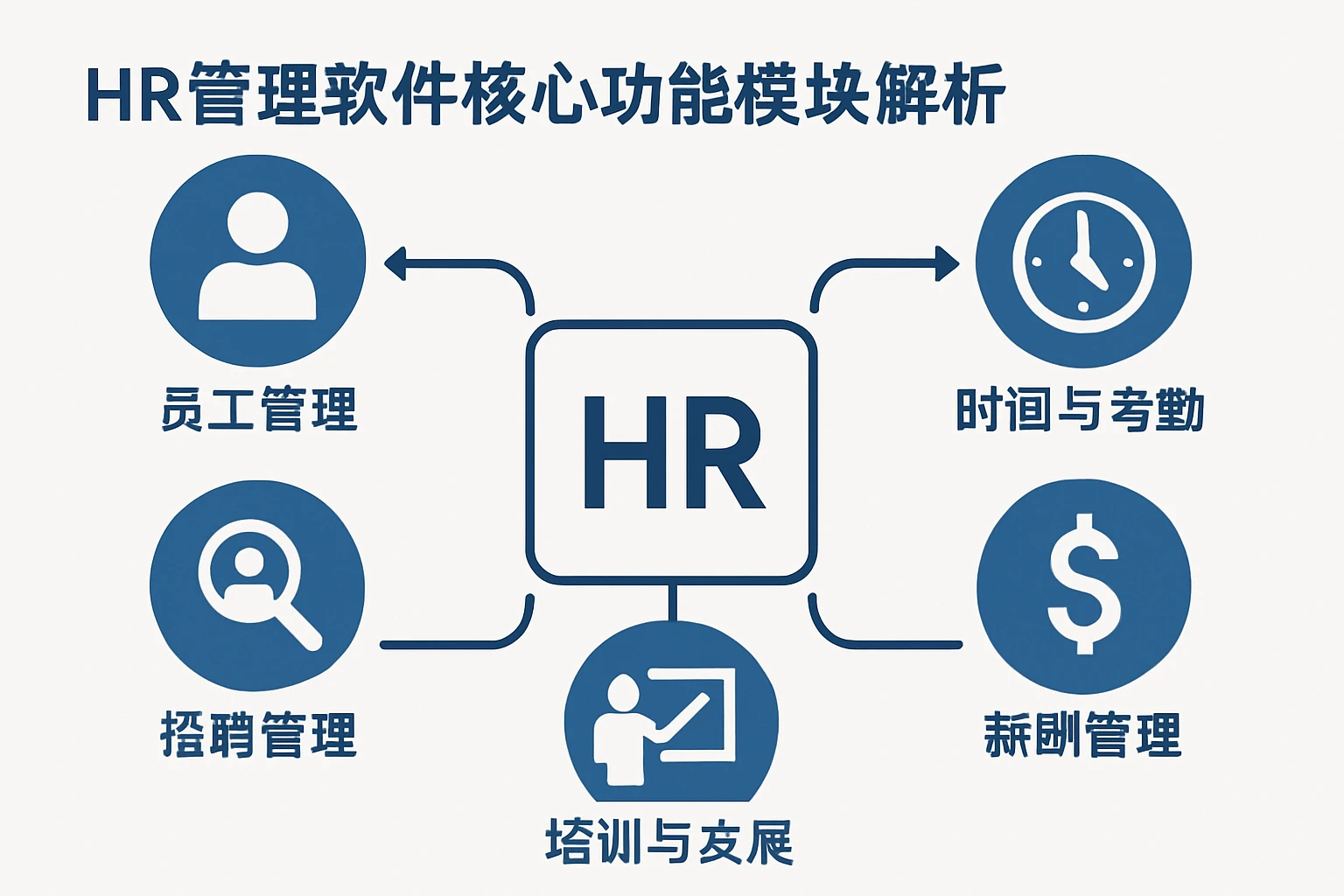 HR管理软件核心功能模块解析