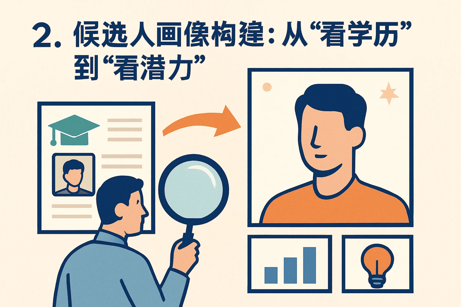 2. 候选人画像构建:从“看学历”到“看潜力”