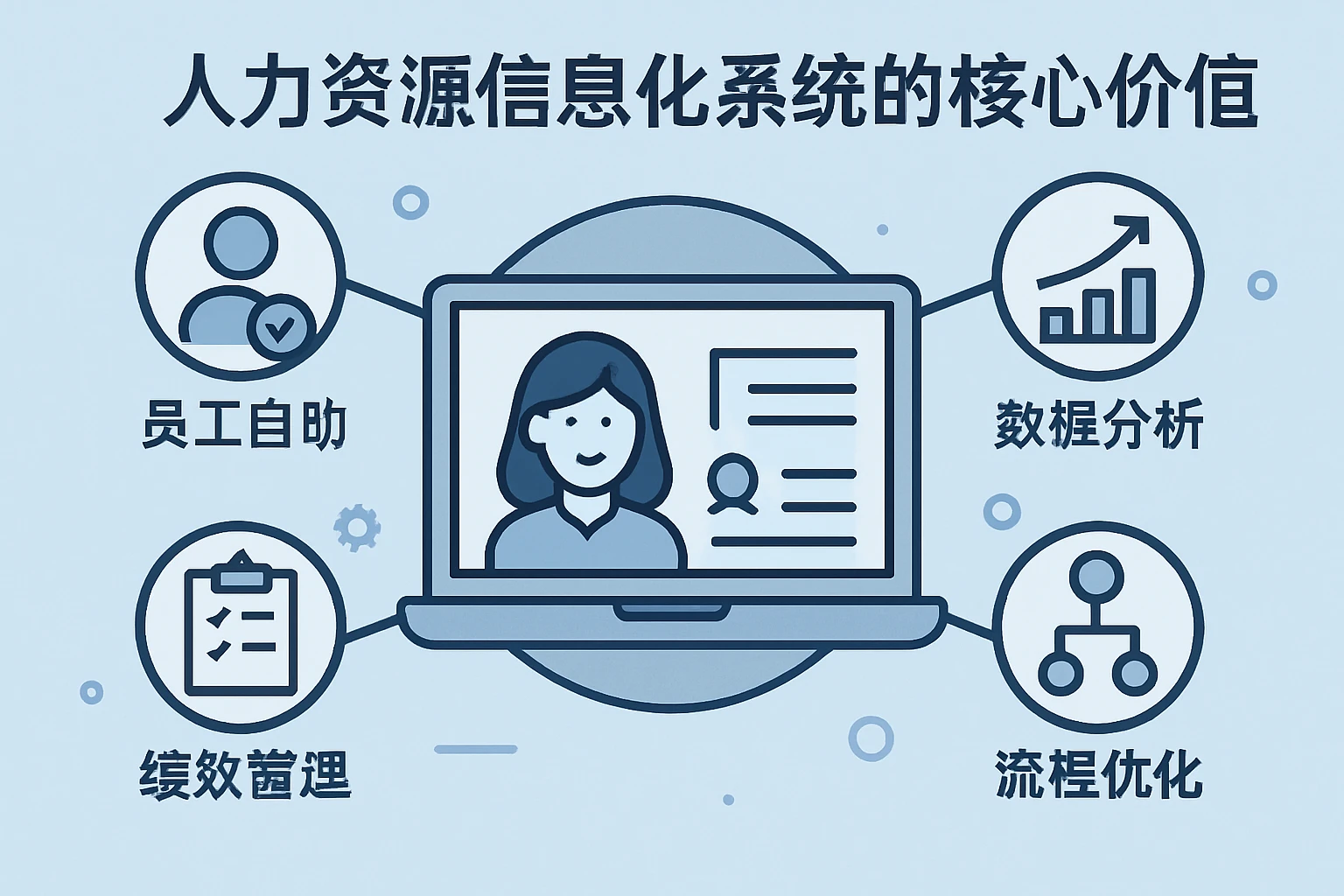 人力资源信息化系统的核心价值
