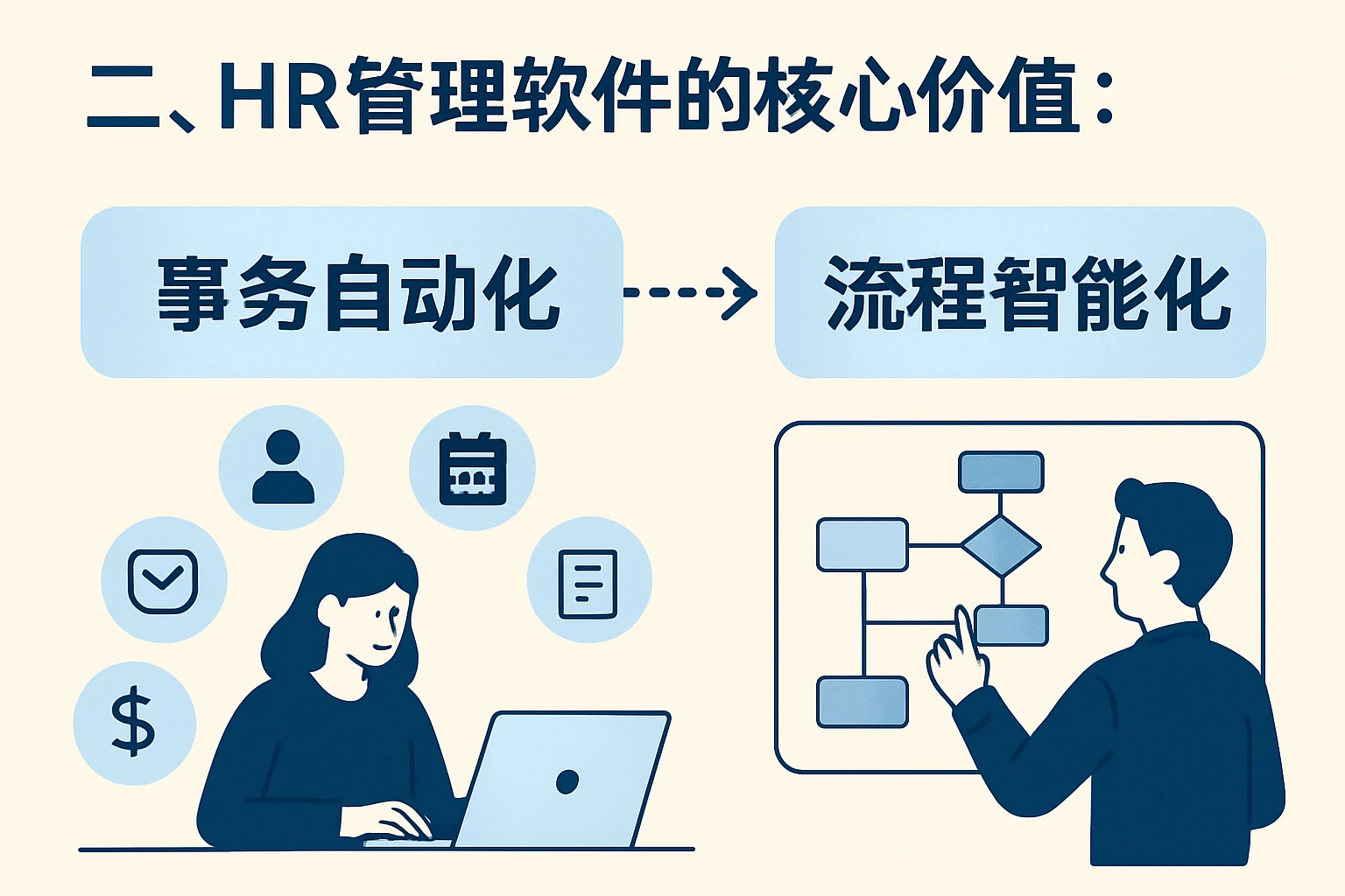 二、HR管理软件的核心价值：从“事务自动化”到“流程智能化”