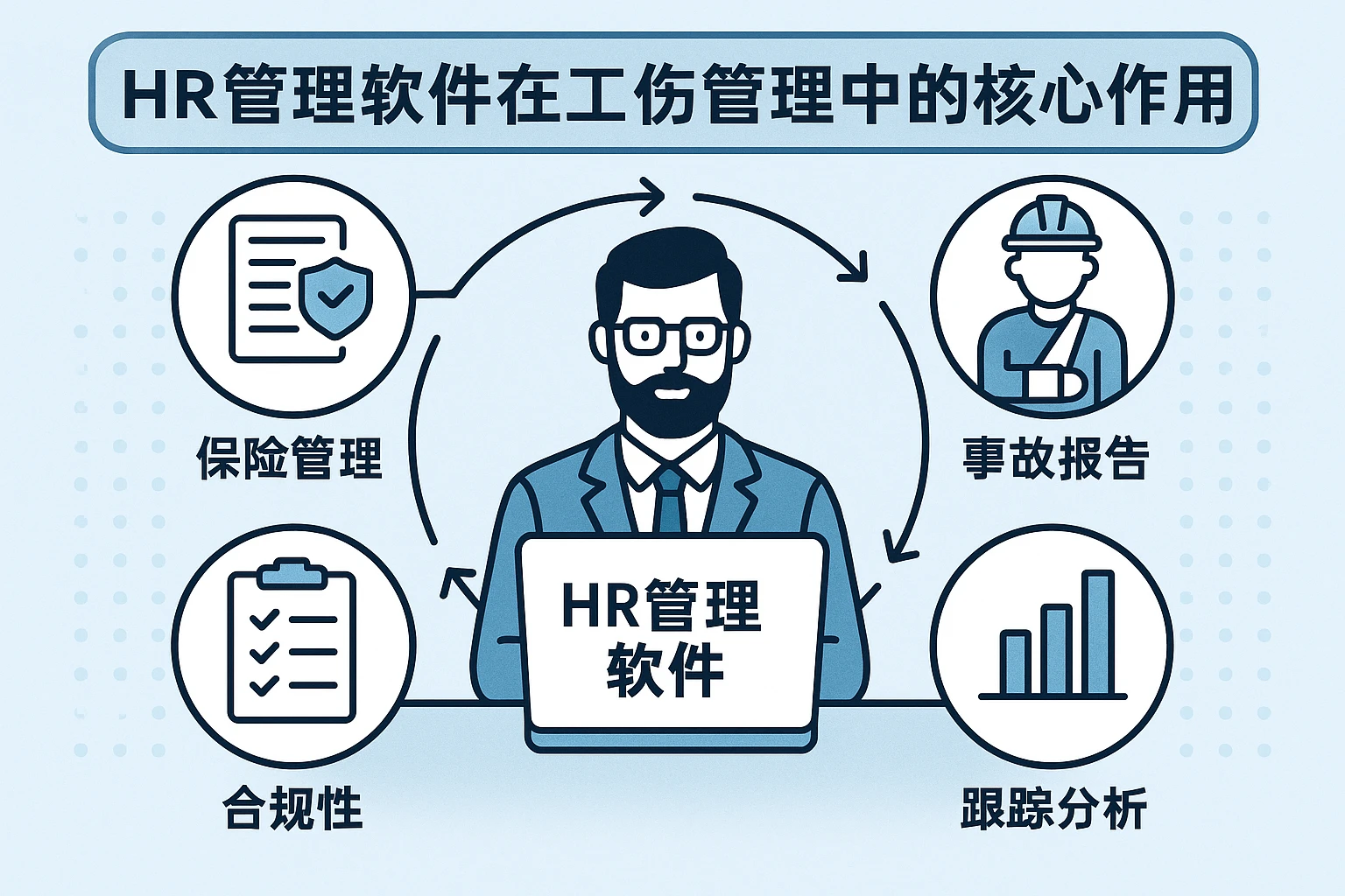 HR管理软件在工伤管理中的核心作用