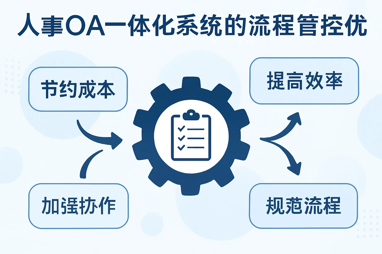 人事OA一体化系统的流程管控优势