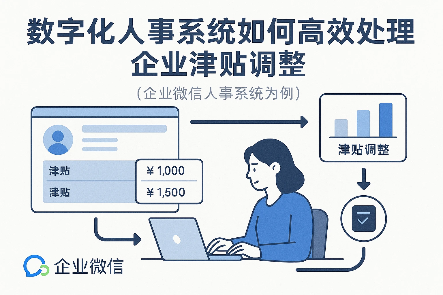 数字化人事系统如何高效处理企业津贴调整——以企业微信人事系统为例