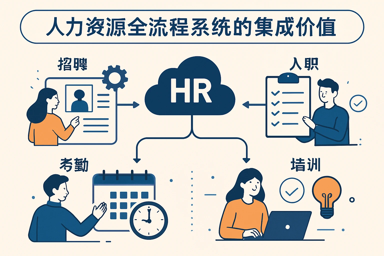 人力资源全流程系统的集成价值