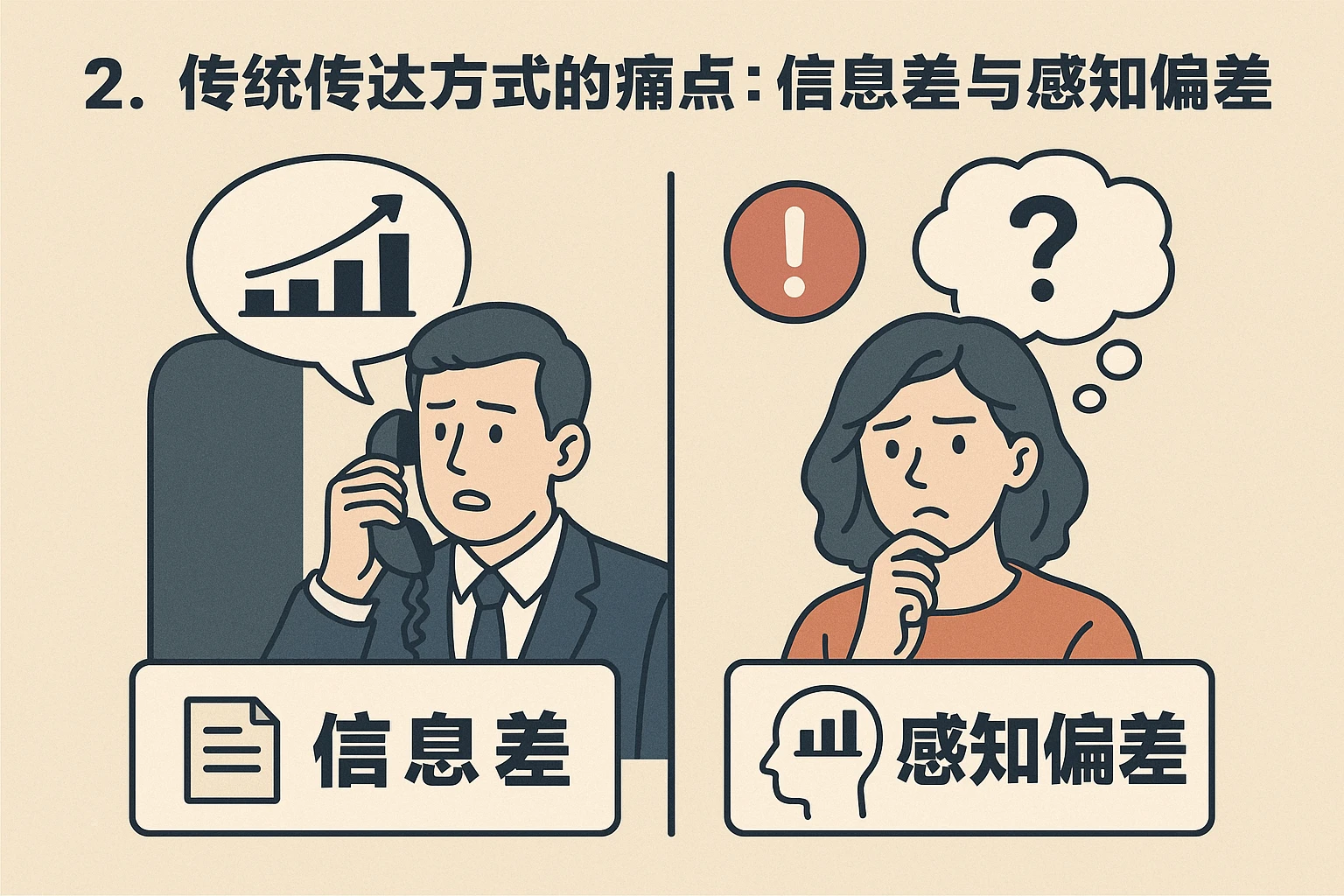 2. 传统传达方式的痛点:信息差与感知偏差